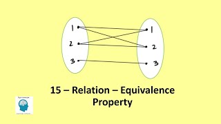 15 - Equivalence Relation - #Shorts - English - MadhavanSV