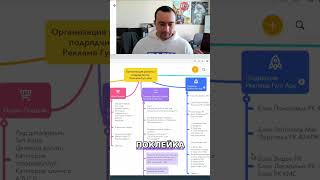 SEO-Стратегия: Как Видео Реклама Приносит Больше Продаж #shorts