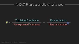 Common statistical tests: ANOVA