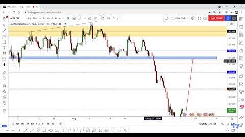 AUD/USD New Long Setup After Daily Closure To Catch 200 Pips !