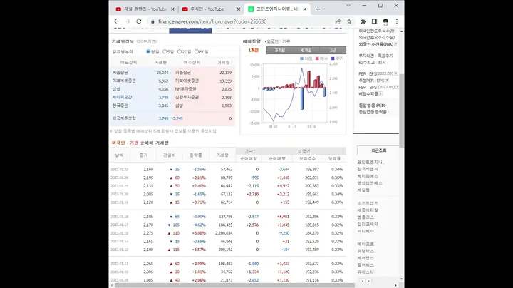 포인트엔지니어링 주가 전망 및 차트 분석