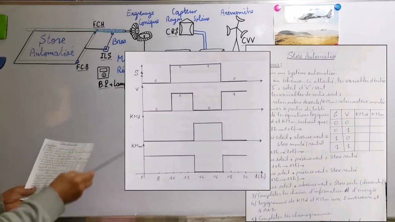 Chaine d'information & d'énergie: Exercice Fonction traiter