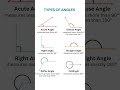 #typesofAngles #geometry #anglestype #class5 #class6 #class7 #policebharti #talathibharati