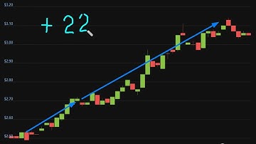 Altcoin Explosion. Render Token (RNDR)  +   22  %.-crypto explode today-COIN  on MASSIVE NEWS