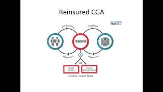 Download Lagu ACGA Survey \u0026 SM Impact Tool For Reinsurance MP3 Download Lagu ACGA Survey \u0026 SM Impact Tool For Reinsurance MP3
