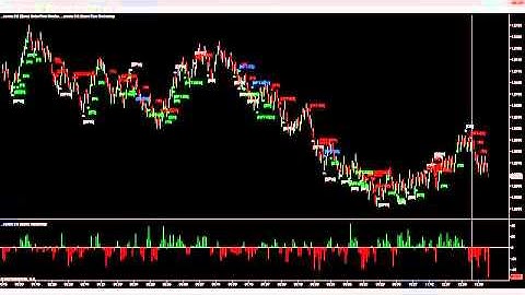 Binary Options Daily Report 24th July Forex Euro USD 6E Futures - Opzioni Gratuite Segnali Binari