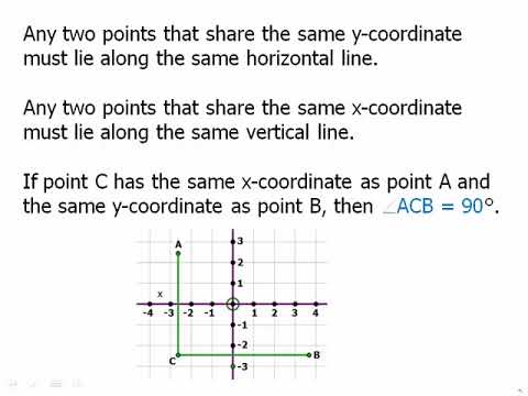 Coordinate Geometry Vertical And Horizontal Lines Magoosh Math