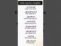 English speaking practice | English vocabulary | Daily use english sentences | English grammar hindi