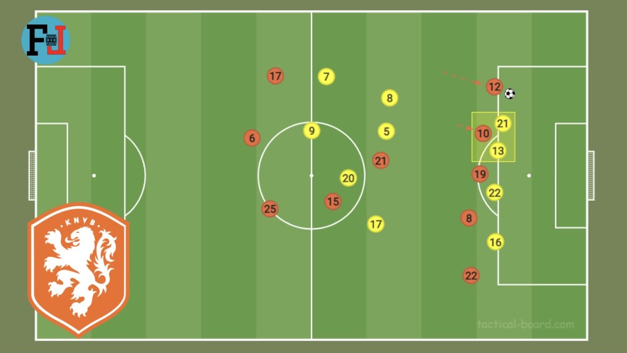 How Netherlands Used Wing Backs In Euro 2020? | Team Analysis