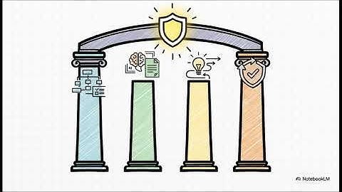 The CMMC Compliance Engine – A deep dive into ACG