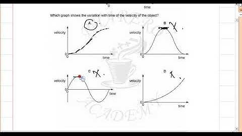 MCQs OF KINEMATICS AND DYNAMICS PART 6 IN URDU / HINDI
