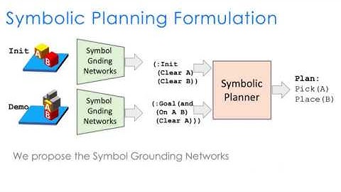 IROS 2019 - Continuous Relaxation of Symbolic Planner for One-Shot Imitation Learning