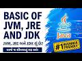 JVM vs JRE vs JDK Explained in Gujarati