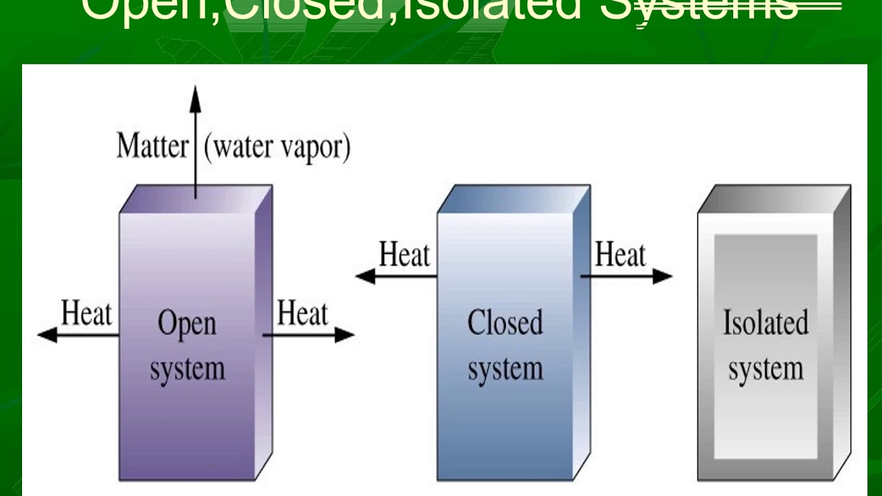 Physics of architecture thermo dynamics 2 YouTube