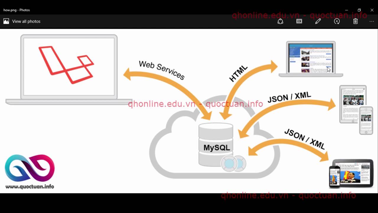 Học laravel 5 | Giới thiệu nội dung video học laravel 5