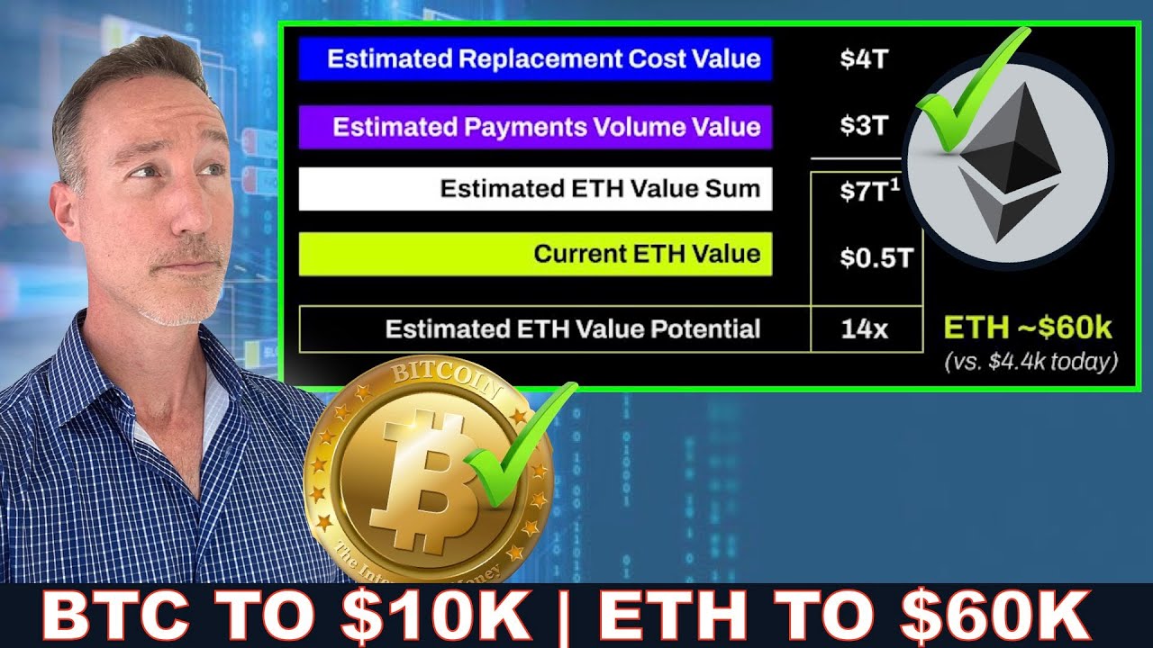 Bitcoin to $10k. Ethereum to $60k (Ridiculous!). Hackers Outperform ALL  Investors.