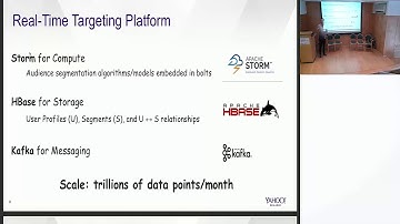Scaling Cloud-Scale Translytics Workloads with Omid and Phoenix - Edward Bortnikov, Verizon Media