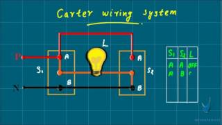 Carter wiring system | Light wiring 04