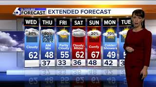 Cooler, cloudy Wednesday ahead of a cold and blustery Thursday