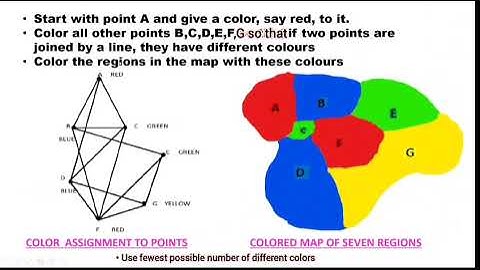 How to find the least number of colours for colouring a map?/By Dr Urvashi Arora