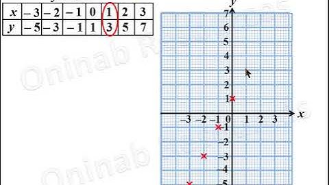 Drawing Linear Graphs: Part 1