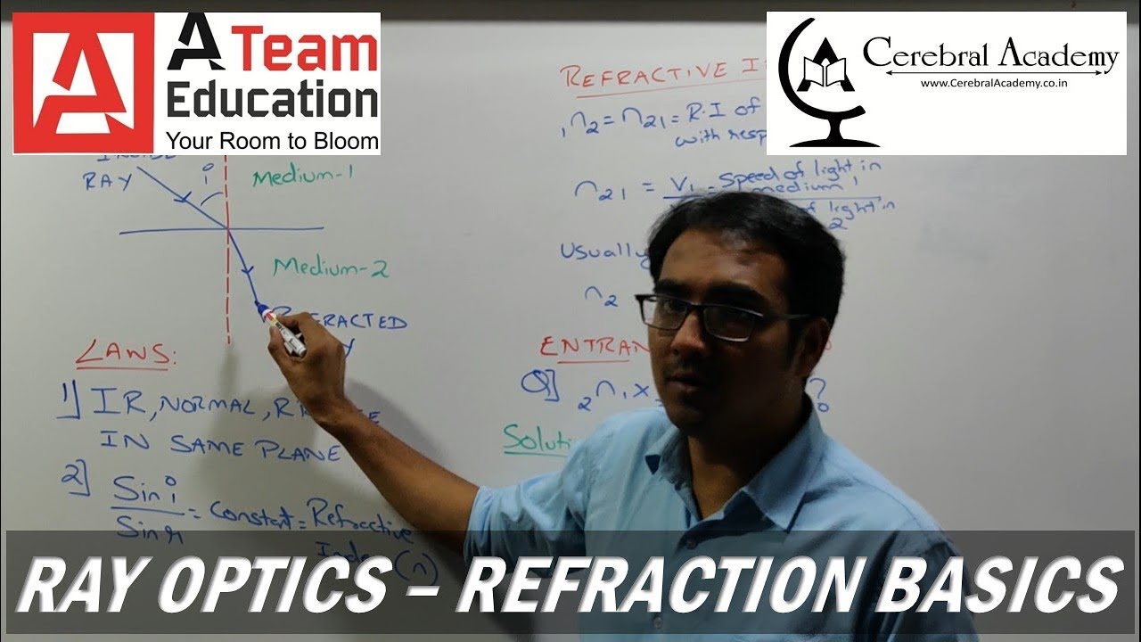 Ray Optics with MCQs Refraction Snell's Law Refractive Index