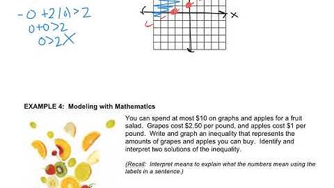 Algebra - 5.6 graphing linear inequalities in two variables