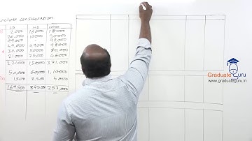 SYBCOM - Sem 3 - Accountancy and Financial Management - Amalgamation of Firms - Part F