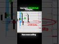3R live on stream with zero drawdown #trading #futurestrading #scalping #orderflow