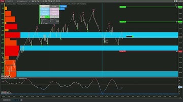 Demo of EOB Ordering on the KingRenko$ 6/2 chart of FDAX.