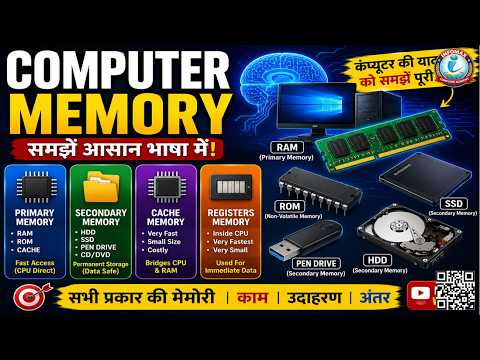 Computer All Topic Picture Memory Computer Memory – Complete Explanation | Types, Functions & Examples ...