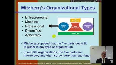 Organization Theory and Design, Daft - Chapter 1 - Part 5 - Introduction