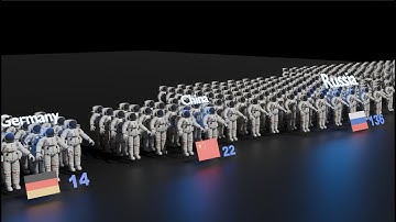 Global astronaut data visualization ranking"