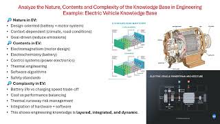 Epistemology of Engineering and four dimensions of engineering