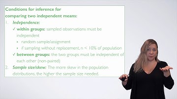 Difference of two independent means