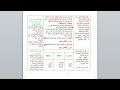 شرح المنهج كامل مادة الكمبيوتر الصف الثاني الاعدادي الترم الأول 2024