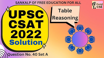 UPSC CSAT 2022 solved paper | Q40 | Boost your CSAT score | FREE UPSC coaching | Sankalp CSE
