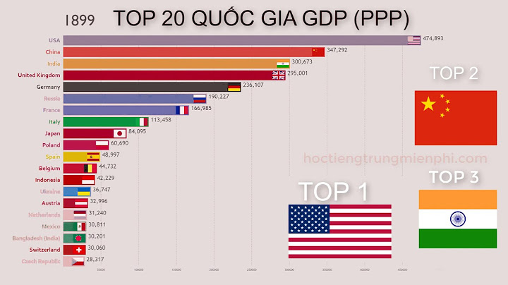 Top 10 quốc gia có gdp cao nhất thế giới năm 2024