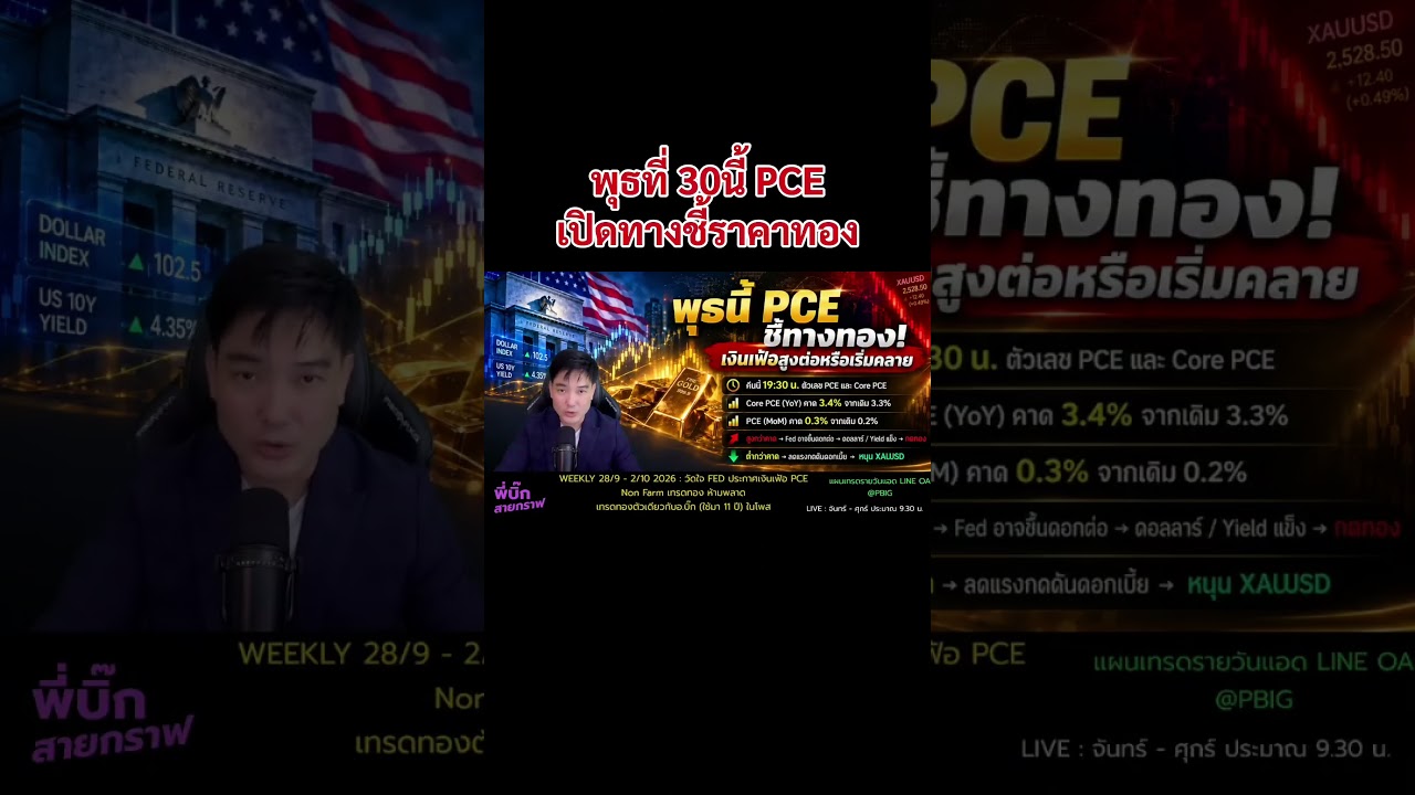 พุธที่ 30นี้ PCEเปิดทางชี้ราคาทอง #พี่บิ๊กสายกราฟ #ราคาทองคำ