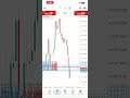 #shorts #trading #forex