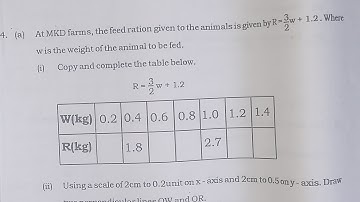 Q4-6 BECE 2025 Mathematics Mock Questions