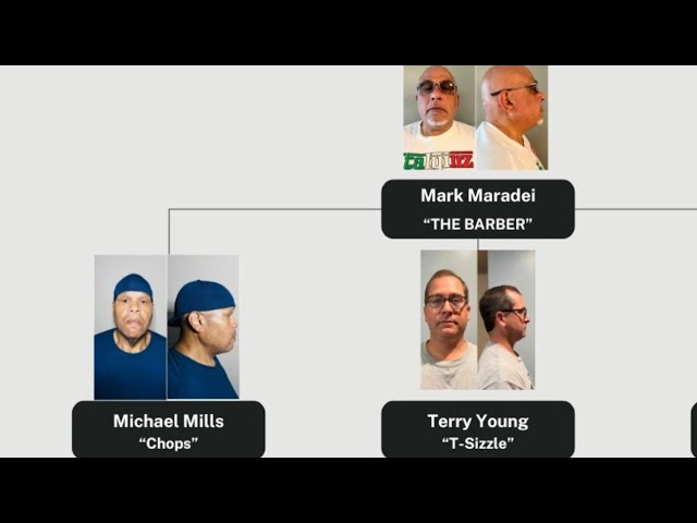 Original Sports Podcast with Mark Maradei and the Barbershop Crew: OG's Rising