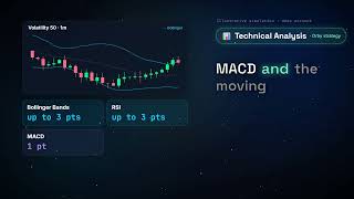 Why This Deriv Trading Bot Waits Before Entering (Technical Analysis Explained)