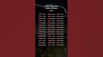 How long each initial will last #initials #initial #foryou #fyp 2