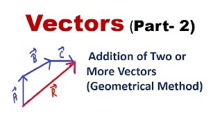 Vectors(Part-2): How to Add Two or More Vectors Geometrically,  IIT-JEE physics classes