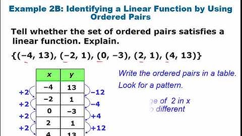 Algebra 1.5: Linear Functions Video