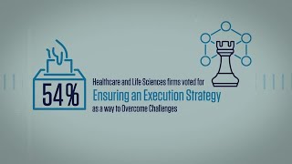 Endless Possibilities With Data Survey For Healthcare And Life Sciences