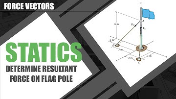 Determine Resultant Force on Flag Pole