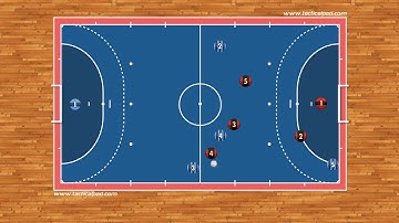 Futsal Tactics - Attacking movement into the 3-1 system 2D