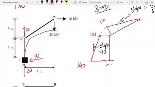 Examples 5-8 - Frames